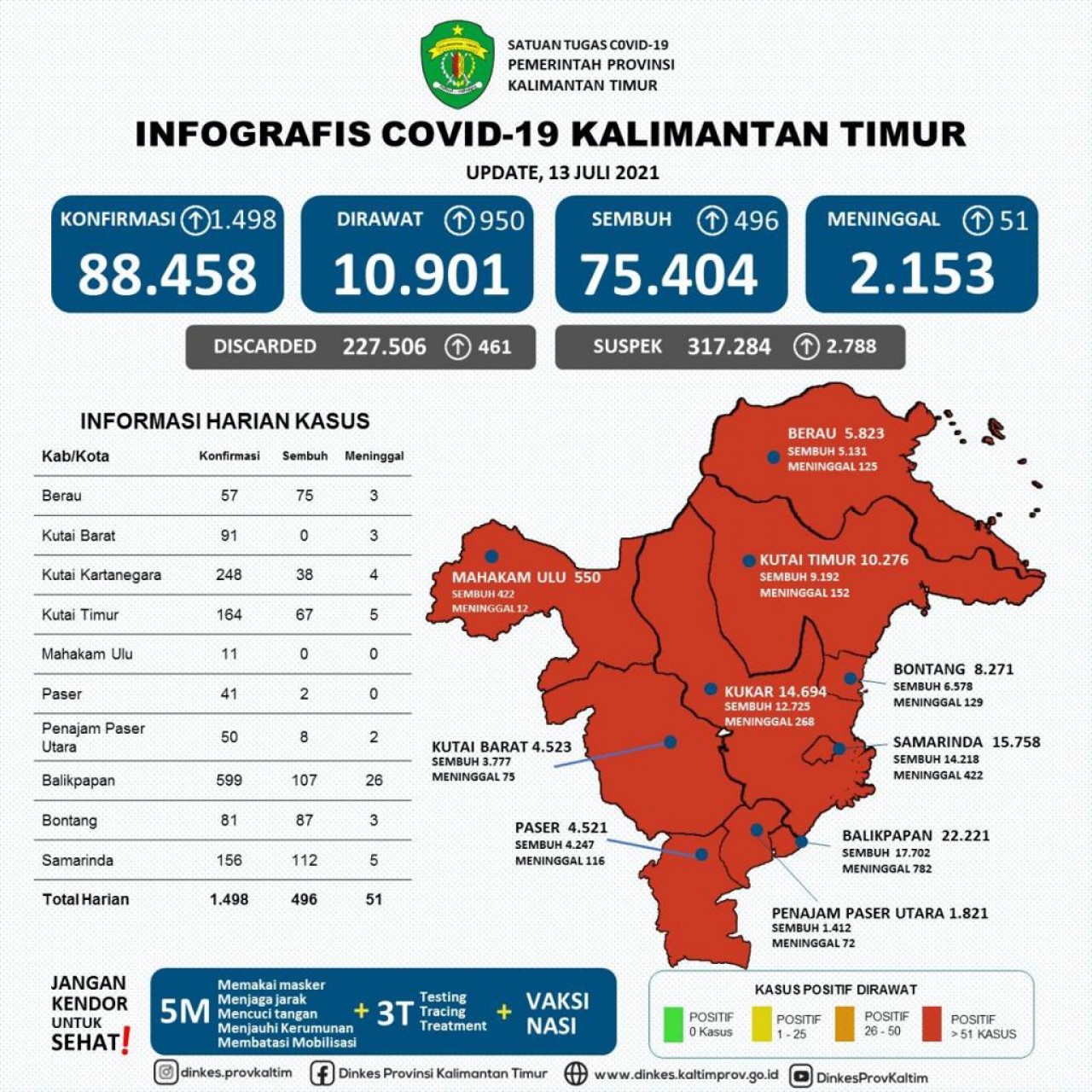 Kaltim Masih Membara, Sudah 5 hari Terjadi
