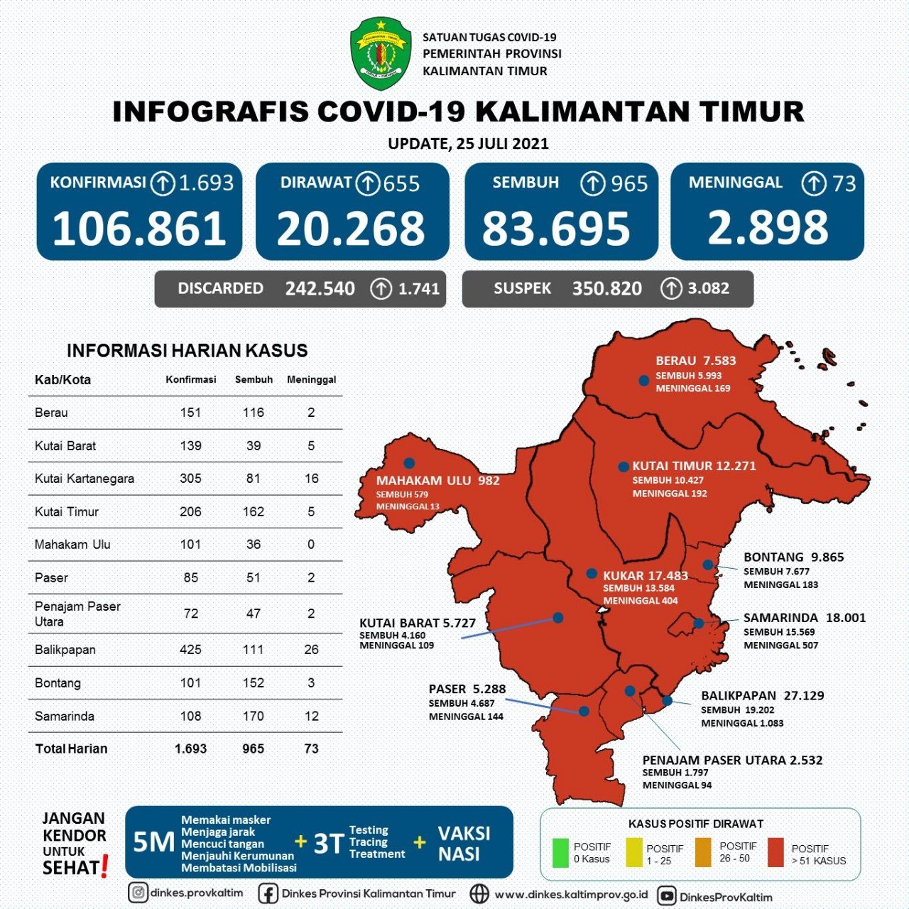 Merah Belum Memudar, Banyak Nyawa Melayang Karena Covid 19
